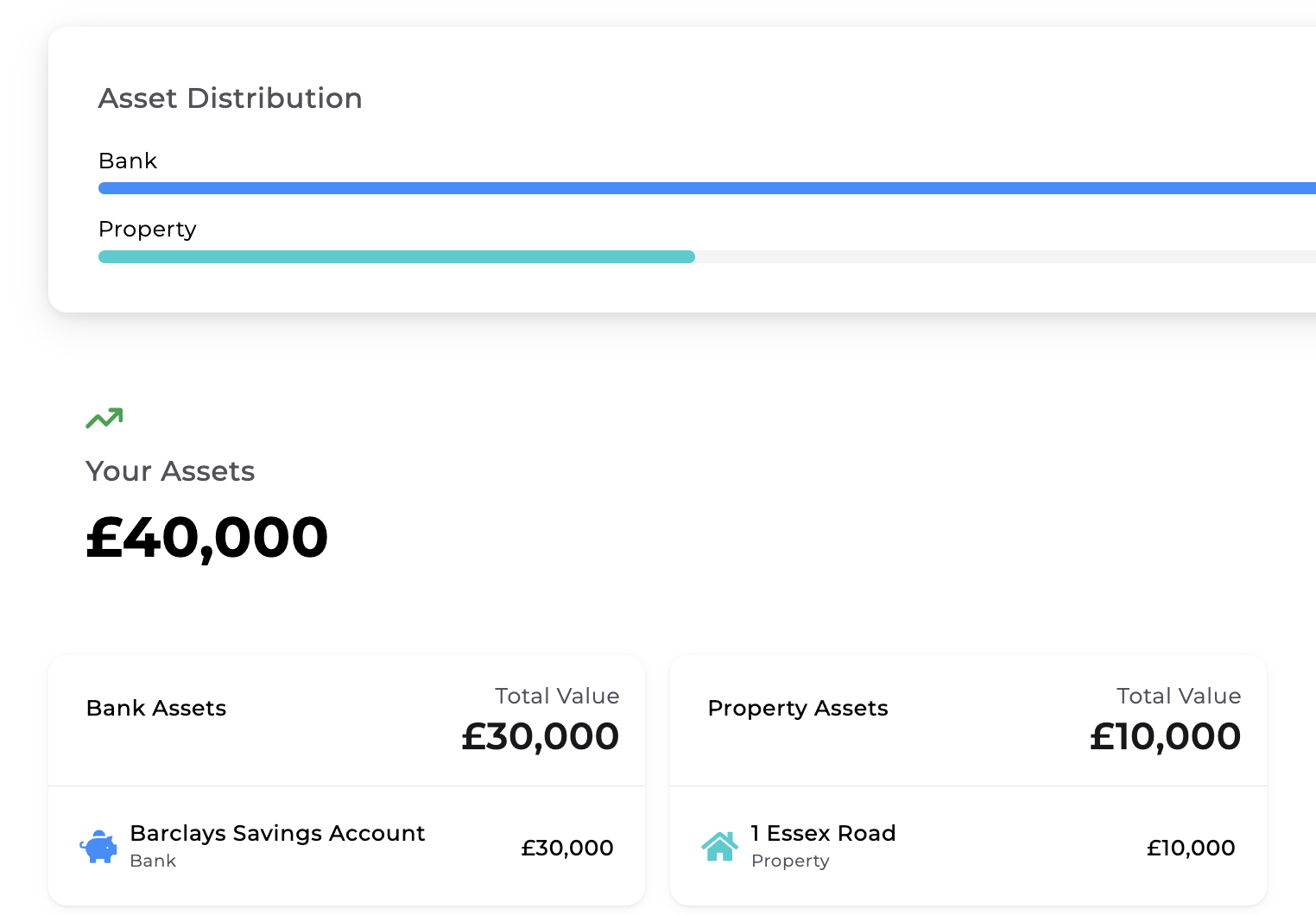 Estate Vault dashboard showing asset summary